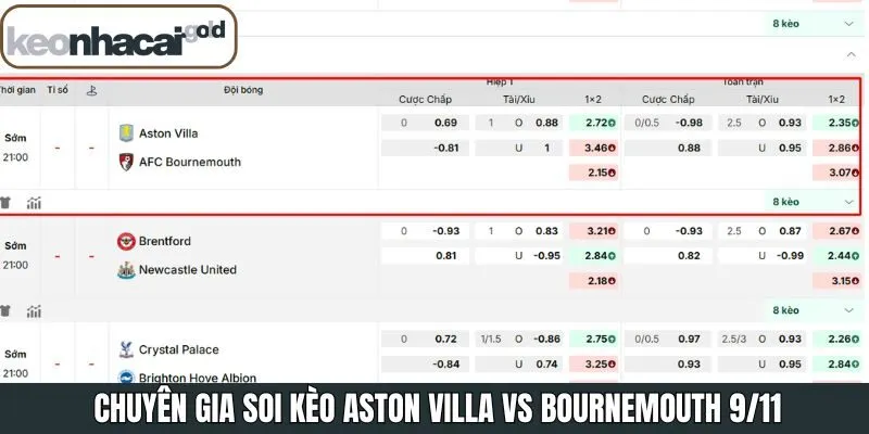 Dự đoán kèo cược siêu chuẩn xác về cuộc chạm trán vào 9/11