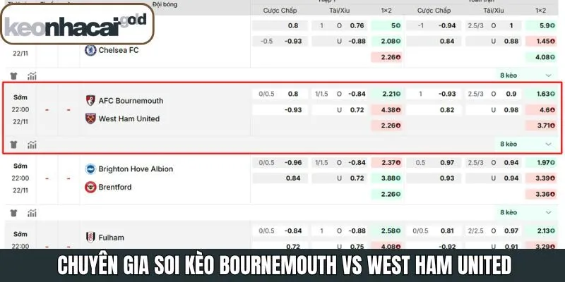 Chuyên gia soi kèo Bournemouth vs West Ham United