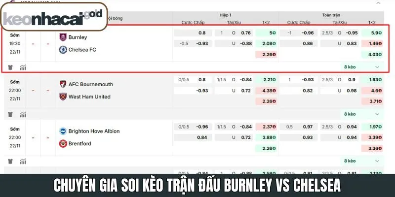Các nhận định tỉ lệ cược khi soi giữa hai kèo Burnley và Chelsea 