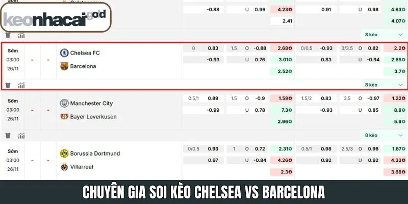 Chuyên gia Keonhacai soi kèo Chelsea vs Barcelona