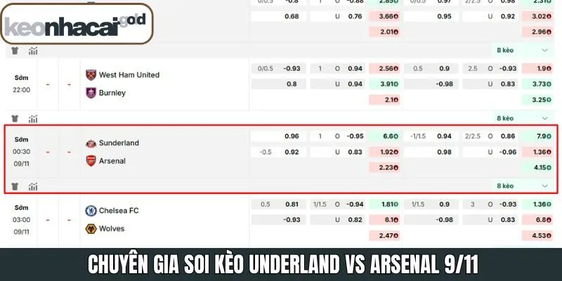 Nhận định tỷ lệ kèo nhà cái Sunderland vs Arsenal