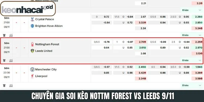 Soi kèo trận cầu Nottm Forest vs Leeds 9/11