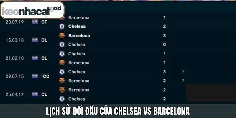 Soi kèo Chelsea vs Barcelona về lịch sử chạm trán 