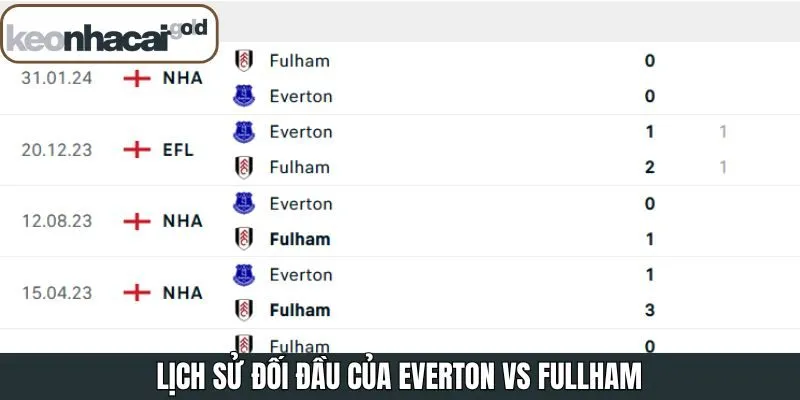 Soi kèo Everton vs Fulham 8/11 về lịch sử đụng độ