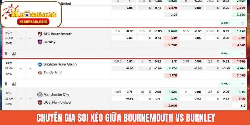 Soi kèo chính xác trận đấu ngày 21/12