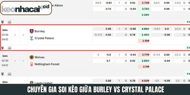 Phân tích các tỷ lệ kèo cho trận đấu giữa Burley vs Crystal Palace