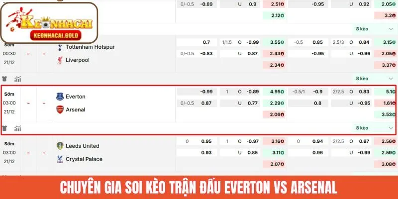 Soi kèo Everton vs Arsenal chuẩn từ chuyên gia