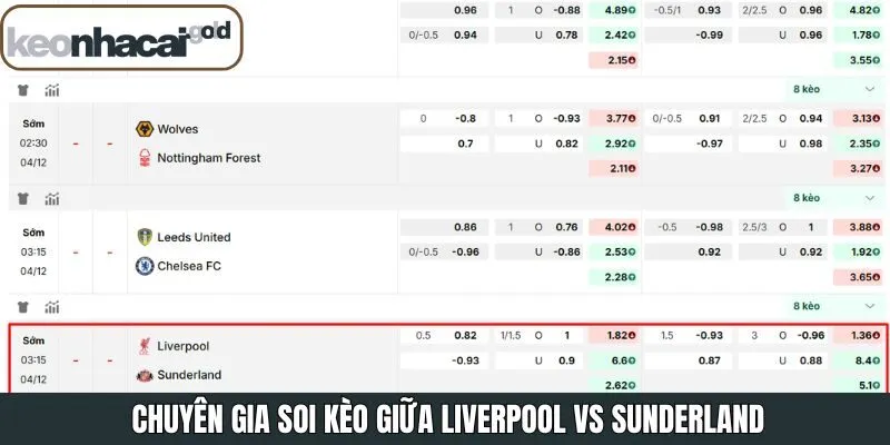 Tổng hợp phân tích kèo trận đấu Liverpool gặp Sunderland ngày 4/12