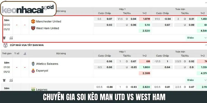 Soi kèo chi tiết về cuộc chạm trán của hai đội bóng