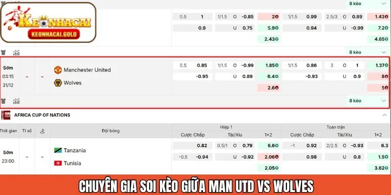 Soi kèo chuẩn xác của lượt trận Manchester United gặp Wolves