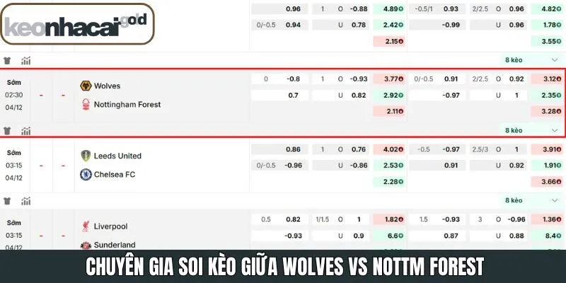 Keonhacai nhận định Wolves - Nottm Forest