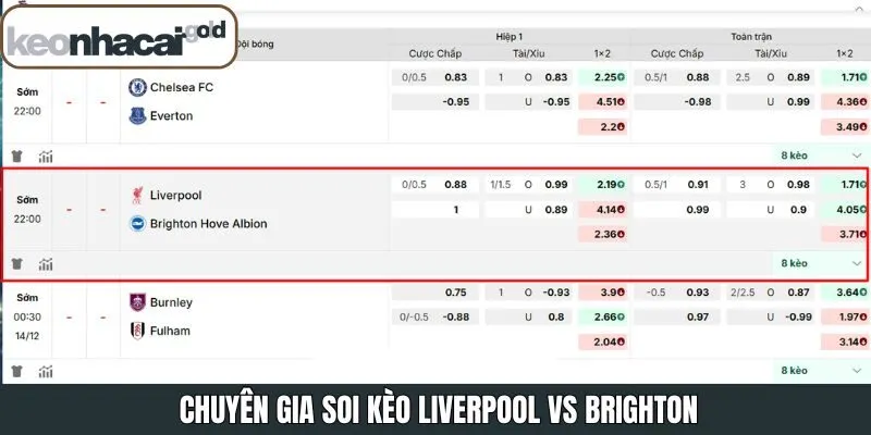 Nhận định kèo Liverpool vs Brighton từ chuyên gia