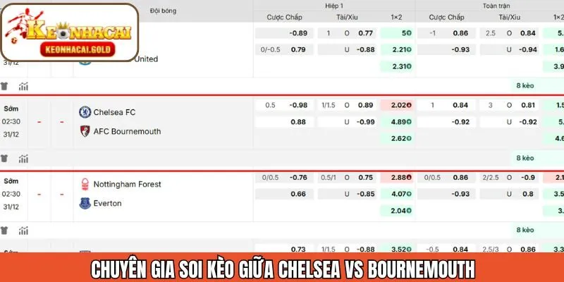 Keonhacai phân tích tỷ lệ kèo cho trận Chelsea vs Bournemouth