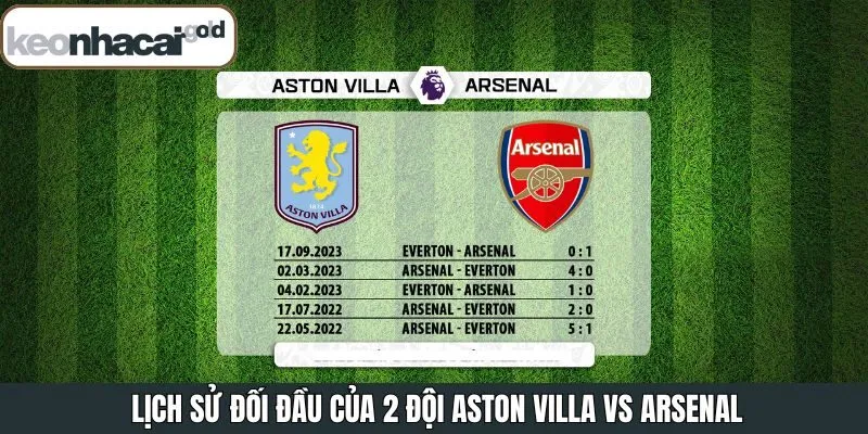 So sánh thành tích đối đầu Aston Villa và Arsenal trong quá khứ