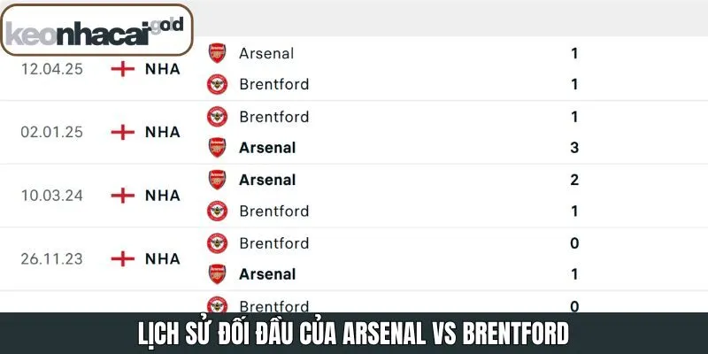 Kết quả đối đầu trong quá khứ giữa hai đội bóng đỉnh cao