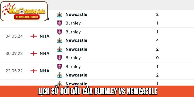 Phân tích lịch sử đối đầu giữa Burnley - Newcastle