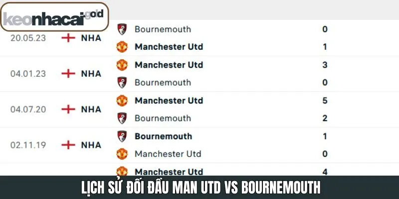 Lịch sử ra sân gần nhất của 2 tuyển