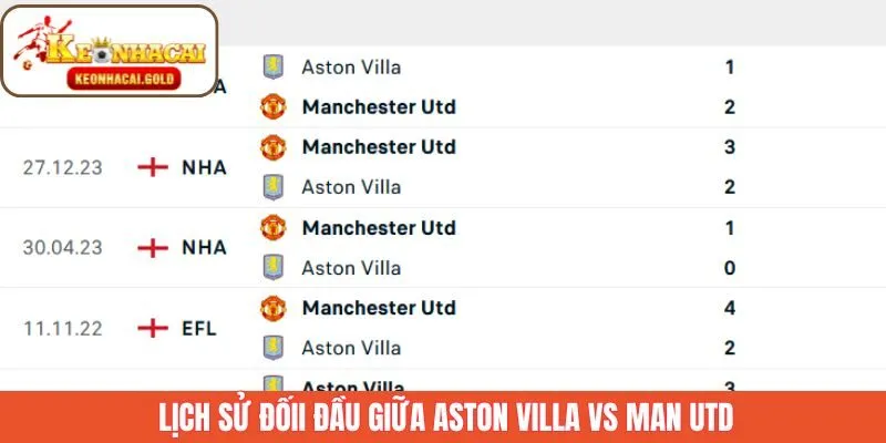 Lịch sử thi đấu giữa CLB Aston Villa vs Man Utd