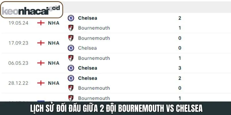 Phân tích lịch sử chạm trán giữa Bournemouth vs Chelsea