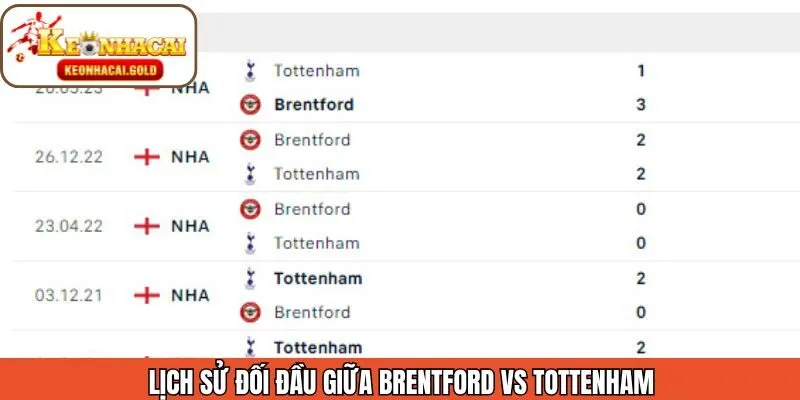 Khám phá về quá khứ ra sân của Brentford vs Tottenham