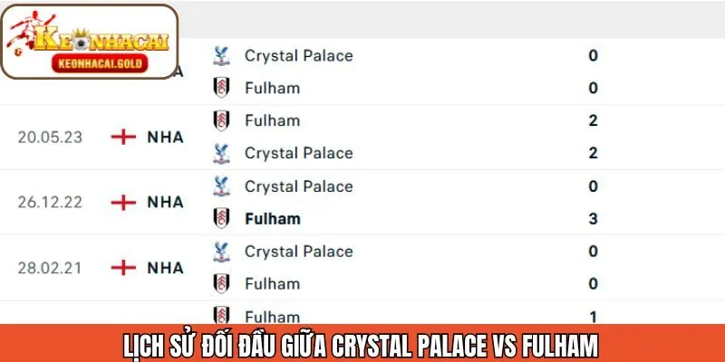 Phân tích kết quả đối đầu của hai đội Crystal Palace vs Fulham