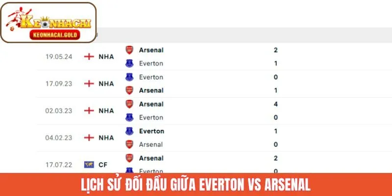 Quá khứ ra sân của 2 đại diện ngày 21/12 