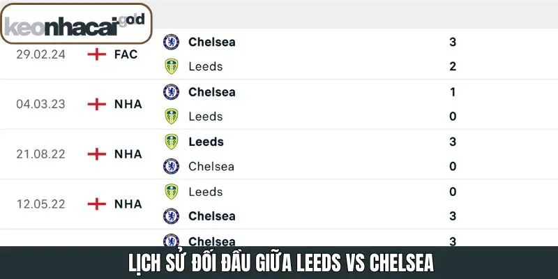 Lịch sử thi đấu giữa Leeds vs Chelsea