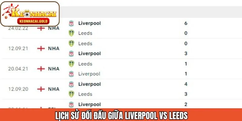 Quá khứ chạm trán của 2 đại diện bóng đá Anh