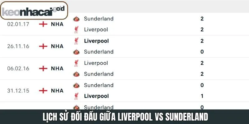 Thống kê các cuộc gặp mặt trong quá khứ Liverpool vs Sunderland
