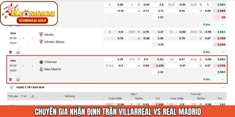 Soi kèo trận đấu từ chuyên gia Keonhacai