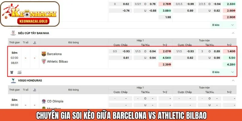 Soi kèo chuẩn Barcelona vs Athletic Bilbao