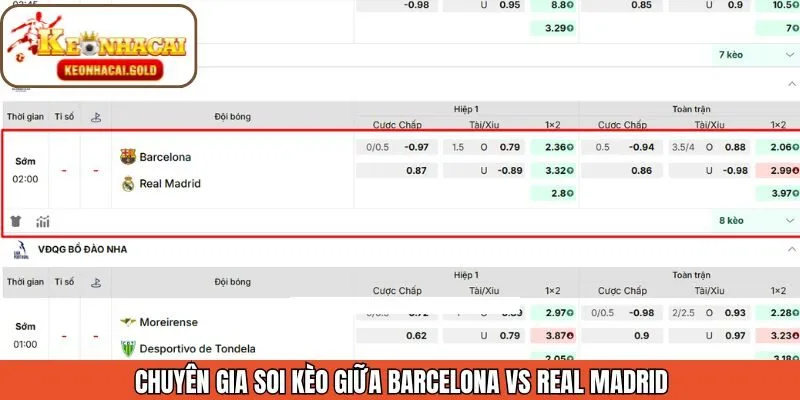 Keonhacai đưa ra dự đoán tỷ lệ kèo Barcelona vs Real Madrid