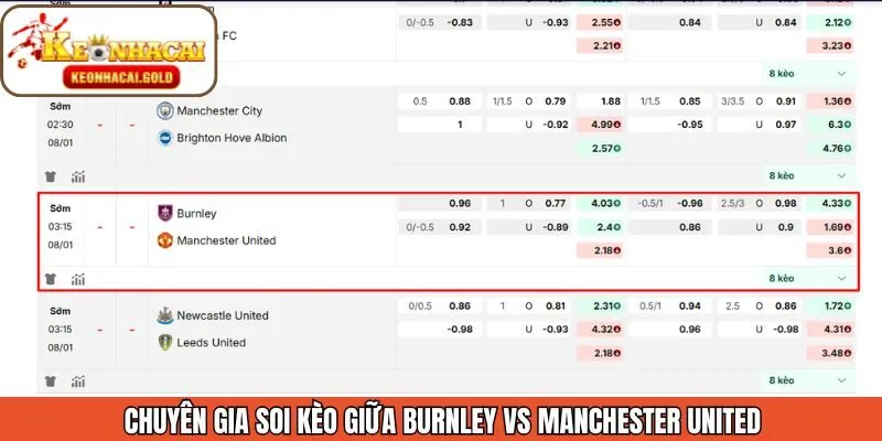 Dự đoán kèo chuẩn giữa Burnley vs Manchester United