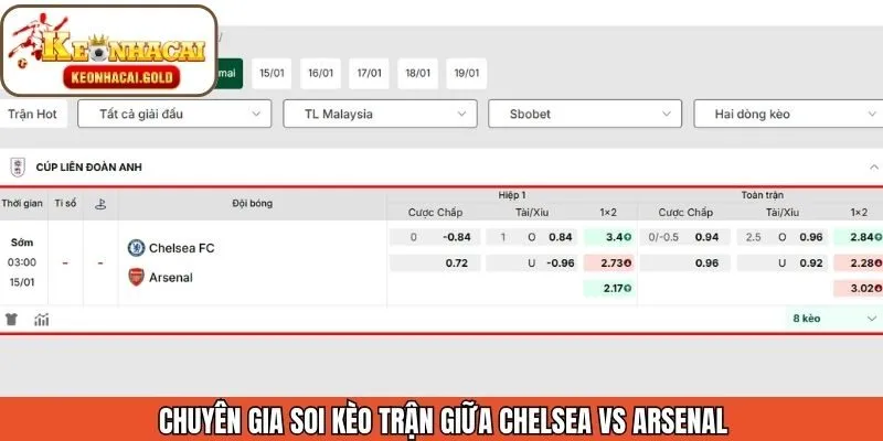 Nhận định tỷ lệ kèo từ chuyên gia Keonhacai