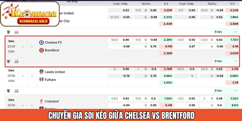 Soi kèo nhà cái về trận Chelsea - Brentford