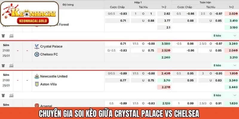 Nhận định tỷ lệ kèo Crystal Palace - Chelsea