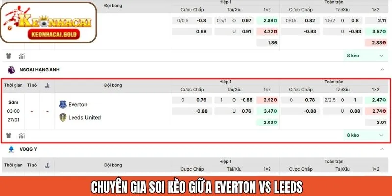 Chuyên gia soi kèo trận đấu giữa Everton và Leeds