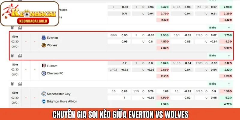 Thông tin nhận định soi kèo chi tiết trận đấu từ Keonhacai