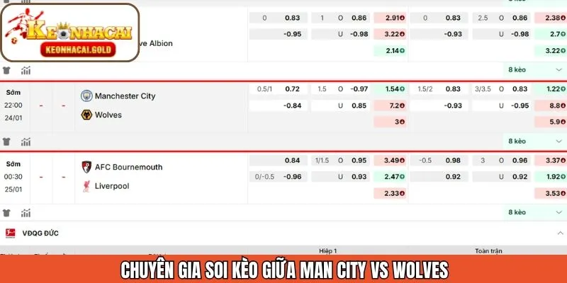 Nhận định Mancity - Wolves từ chuyên gia