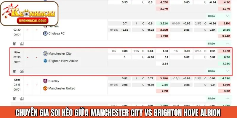 Cùng Keonhacai nhận định kèo cược của Manchester City Vs Brighton Hove Albion