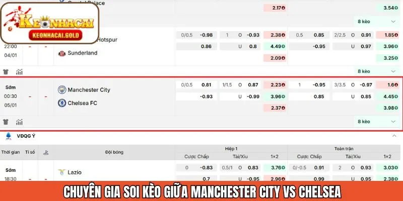 Cùng Keonhacai nhận định kèo cược của hai đội