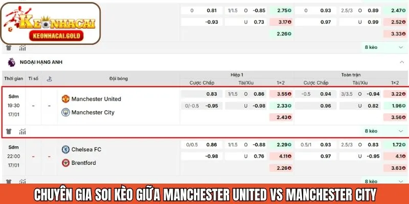 Dự đoán tỉ lệ kèo Manchester United vs Manchester City