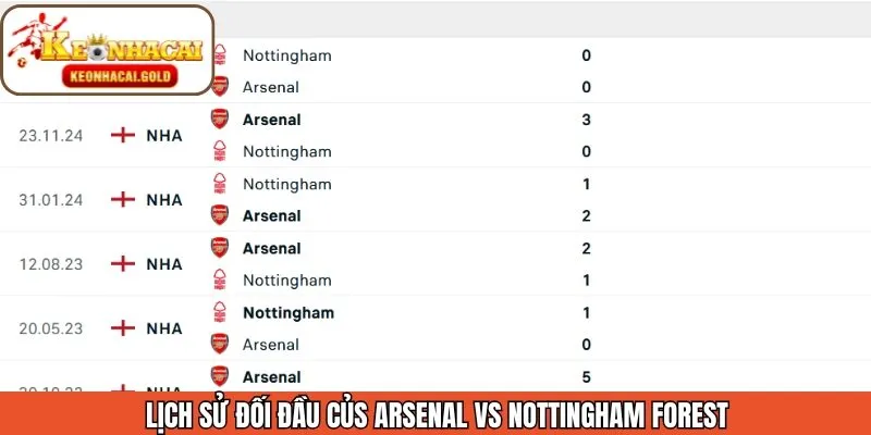 Lịch sử từng đối đầu của cả hai đội