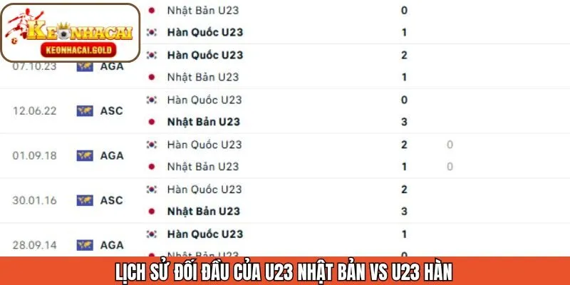 Khám phá về quá khứ chạm trán của 2 đại diện nổi tiếng