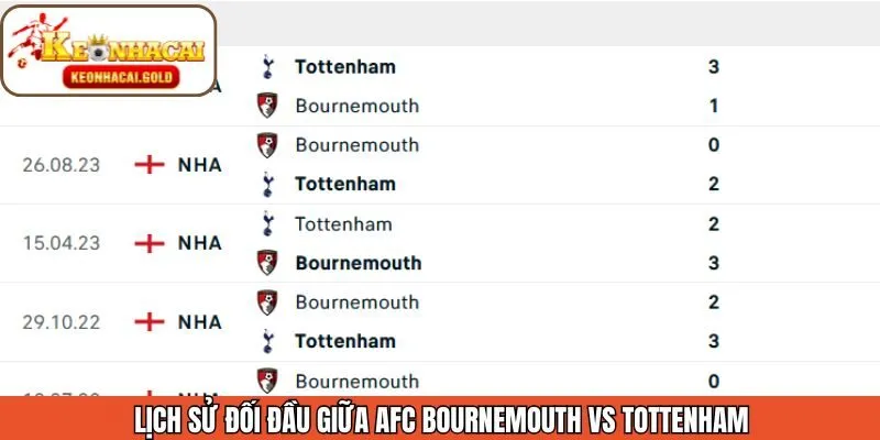 Những lần đối đầu nảy lửa giữa 2 đội bóng