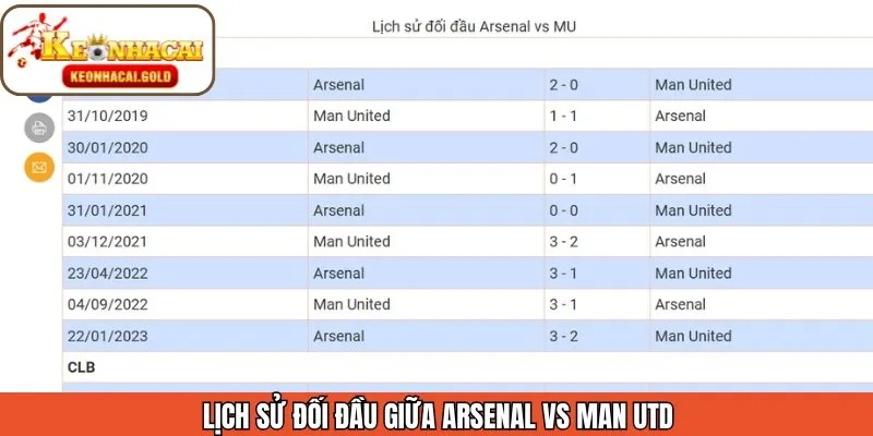 Các lần chạm trán trong quá khứ của hai CLB xuất sắc