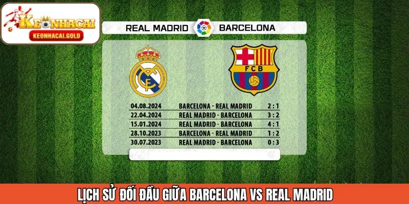 Lịch sử đối đầu giữa hai đại diện của bóng đá Tây Ban Nha