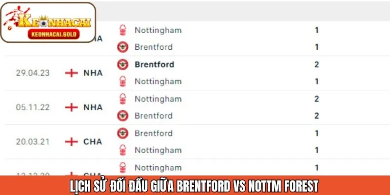 Thống kê về lịch sử chạm trán giữa 2 đội trong quá khứ