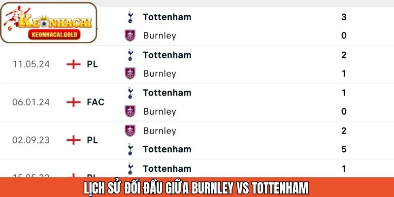Lịch sử đối đầu giữa CLB Burnley vs Tottenham