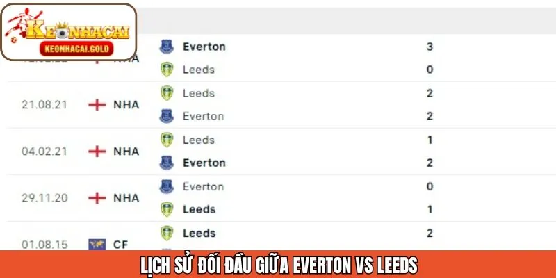 Những thống kê về lịch sử đối đầu của cả hai đội